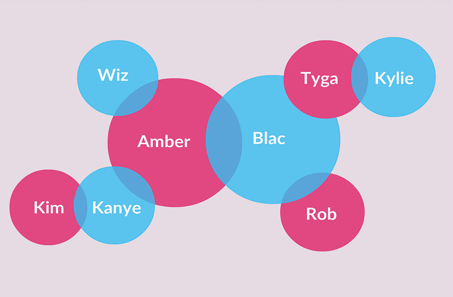 venn_ART