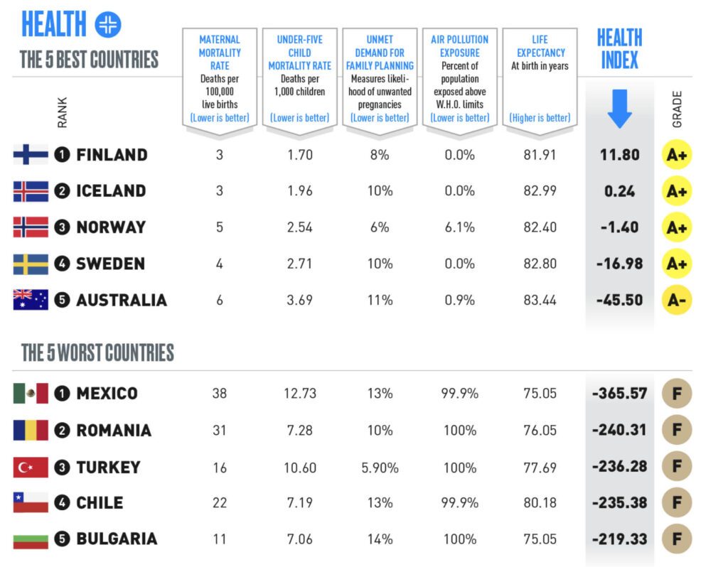 New Study Finds Australia Is One Of The Most Expensive Countries To
